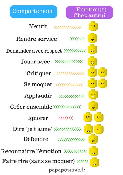 Affiche Comportements Motions Petit Guide De Savoir Vivre Ensemble