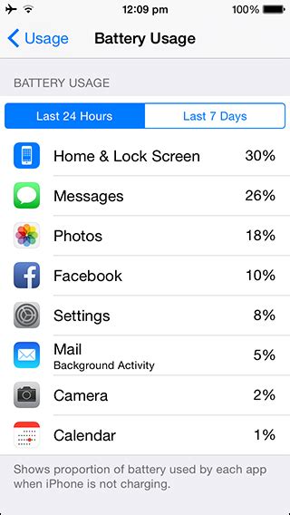 Tips To Improve Iphone Or Ipads Battery Life In Ios 8