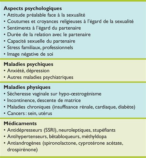 Faible Taux De Testostérone Chez Les Femmes