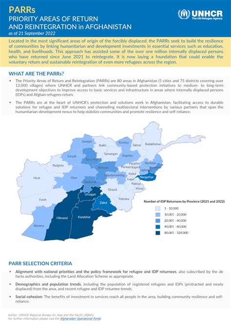 Unhcr Solutions Strategy For Afghan Refugees