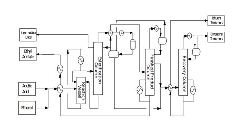 Ethyl Acetate Plant And Process Technology Ethanol Dehydration Process