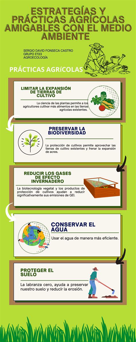 Infografía Agroecología LIMITAR LA EXPANSIÓN DE TIERRAS DE CULTIVO La