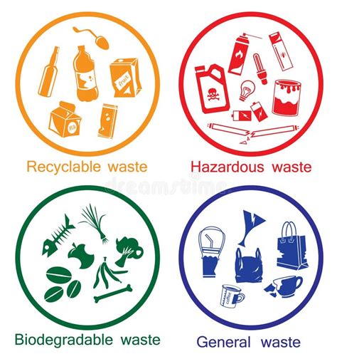 Biodegradable Waste Stock Illustrations – 23,020 Biodegradable Waste ... 