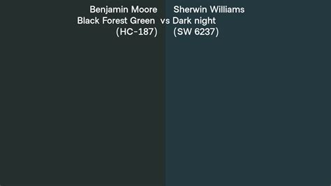 Benjamin Moore Black Forest Green HC 187 Vs Sherwin Williams Dark