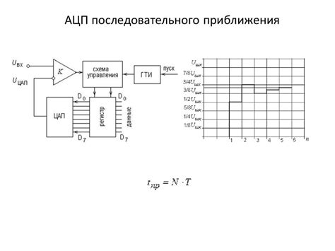 АЦП. Микроконтроллеры серии AVR. (Лекция 7) - презентация онлайн