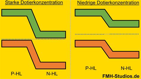 Z Diode Zener Diode einfache und verständliche Erklärung