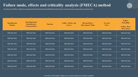 Risk Based Methodology Failure Mode Effects And Criticality Analysis