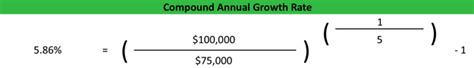 Compound Annual Growth Rate Cagr Formula Example Calculation