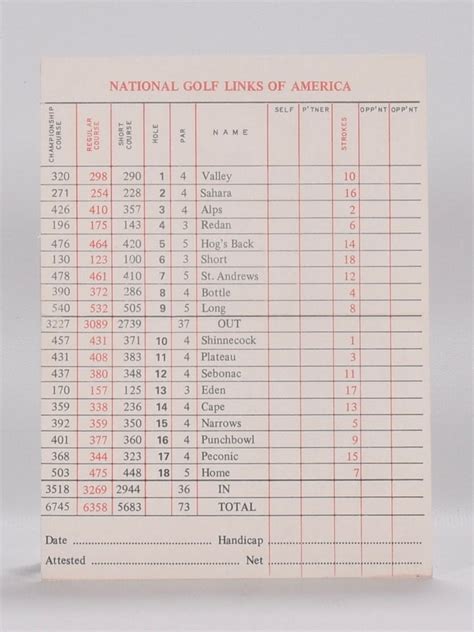 Scorecard | National Golf Links of America