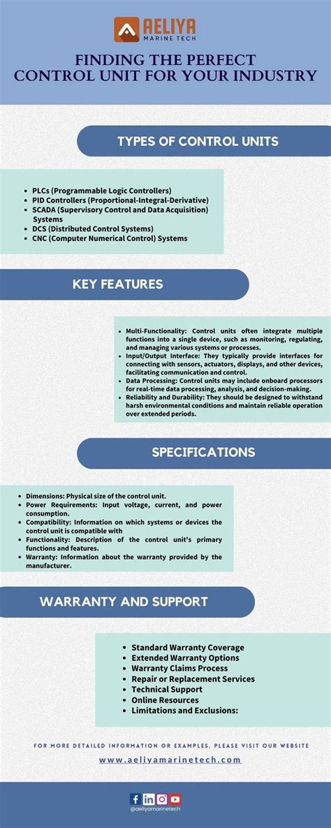 Choosing The Right Control Unit Is Crucial For Optimizing Operations In Any Industry Our Guide