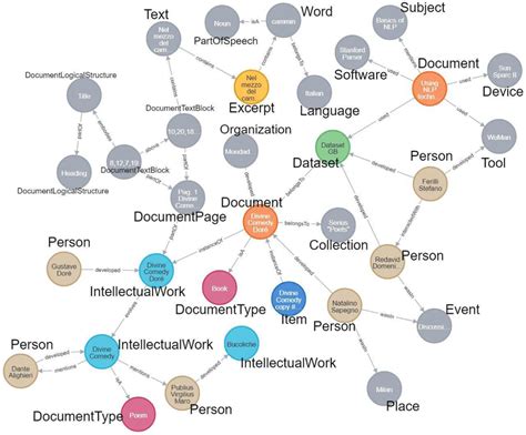 Example Of A Knowledge Graph Related To A Book Download Scientific