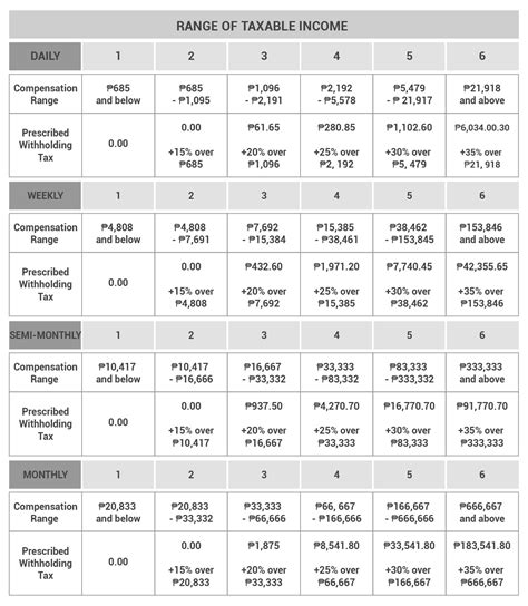 Tax Calculator 2025 Philippines Semi Monthly Javier Logan