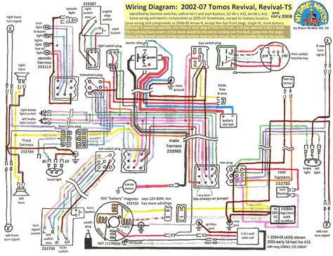 Peugeot 207 Wiring Diagram Pdf » Wiring Diagram