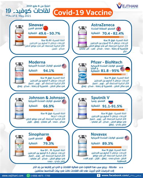 لقاحات كوفيد 19 Vejthani Hospital Jci Accredited International