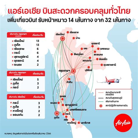 ไทยแอร์เอเชีย เพิ่มความถี่เส้นทางบินในประเทศ 18 เที่ยวบินต่อวัน