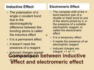 Electronic Effects Inductive Mesomeric Electromeric PPT