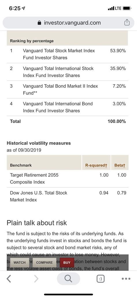 Vanguard Target Retirement Fund Stock Market Stock Market Index