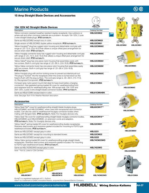 Hubbell Wiring Device Kellems Catalog