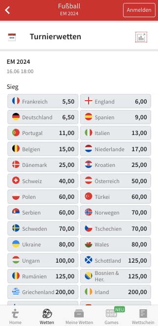 Em Quoten Alle Wetten Favoriten Termine Zur Euro