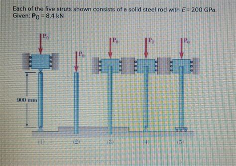 Solved Each Of The Five Struts Shown Consists Of A Solid Chegg