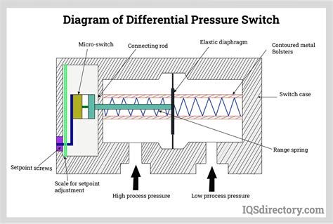 Differential Pressure Sensor Wiring Diagram Water Differenti