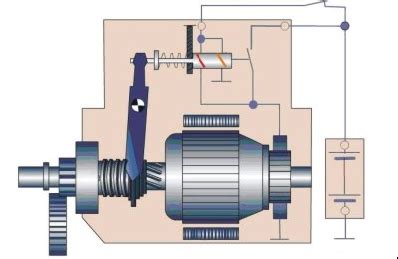 El motor de arranque del automóvil explicación