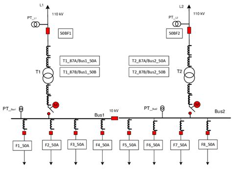 110 kV/10 kV substation arrangement. | Download Scientific Diagram