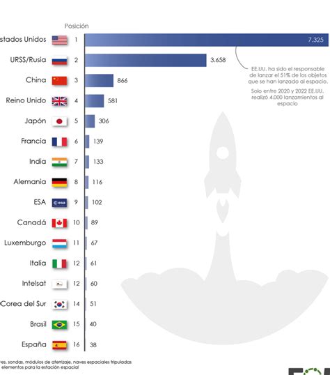 Qué países tienen programas espaciales en la actualidad OuterSpace 2025