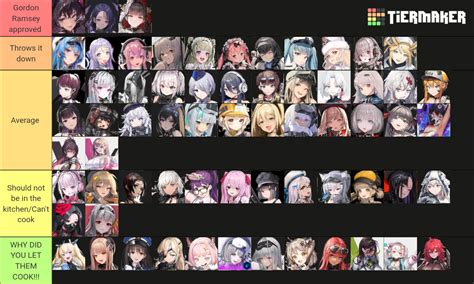 Nikke The Goddess Of Victory Rosanna Update Tier List Community