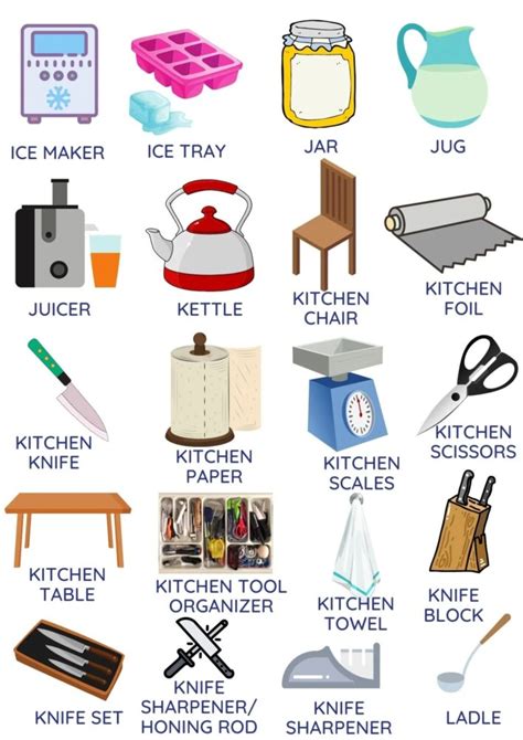 Kitchen Utensils Name List With Pictures Tpr Teaching