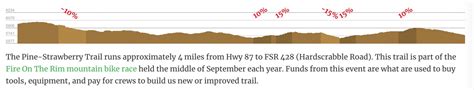 How To Use The Trail Map Pine Strawberry Fuel Reduction