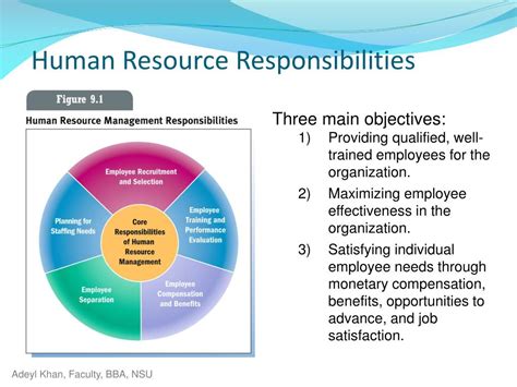 Ppt Chapter 9 Human Resource Management Motivation And Labor