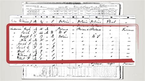 1861 Canadian Census 1 2 3 Counting Canadians Making Sense Of