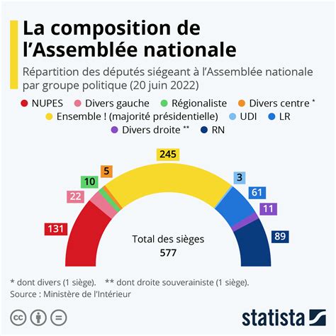 Le nouveau visage de l Assemblée nationale Politique Territoire