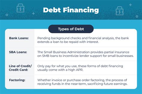 Debt Vs Equity Financing Which Is Best For You EquityNet