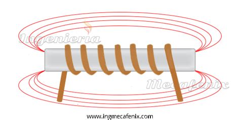 Que Es Un Electroim N Y C Mo Funciona Ingenier A Mecafenix