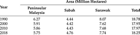 Forest statistics collected by the Ministry of Energy and Natural ...