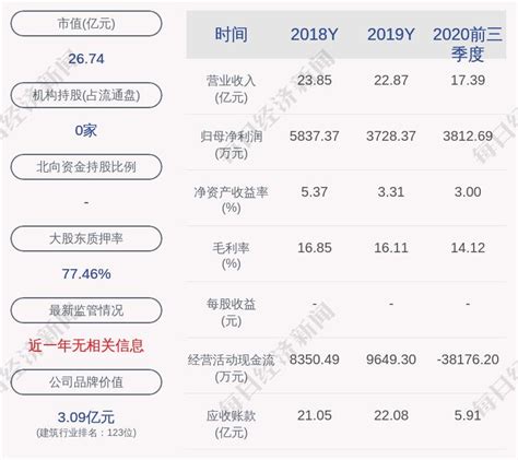 柯利达预中标幕墙工程约2 14亿元 东方财富网