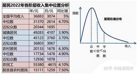 官方公布了居民收入的中位数 知乎