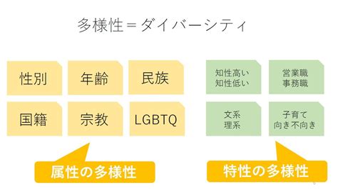 ダイバーシティ多様性D Iとは多様性は日本の社会をどう変えるか パラサポWEB