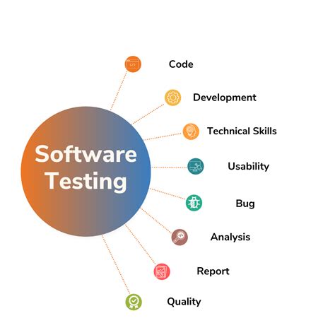 What Is A Quality Assurance Specialist Learn About Sqa Career Sj