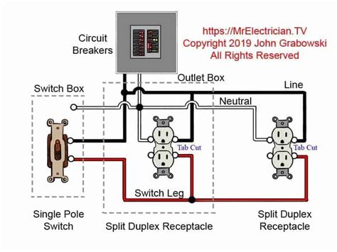 How To Wire A Duplex Electrical Outlet