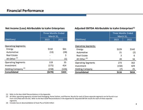 Icahn Enterprises Finance Corp