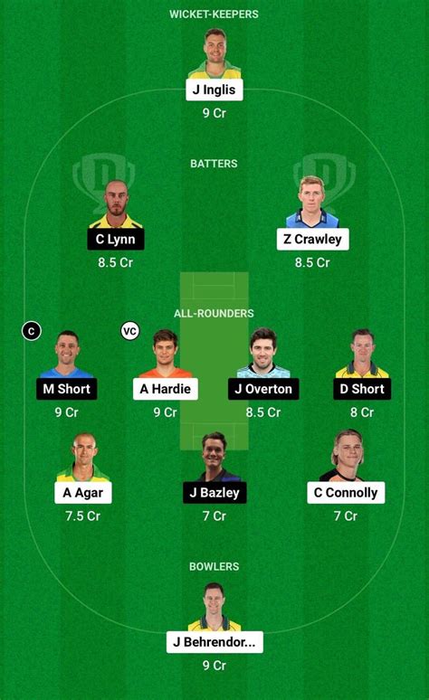 Sco Vs Str Dream Prediction Dream Playing Xi Today Match Bbl