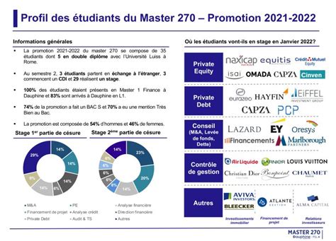 master  corporate finance management universite paris dauphine