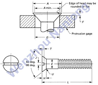 ASME B18 6 2 SLOTTED FLAT COUNTERSUNK HEAD CAP SCREWS