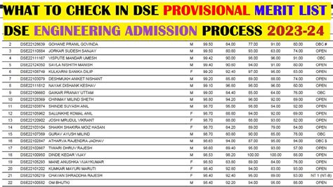 Provisional Merit List For Dse Engineering Admission What To Check In