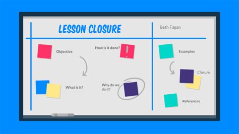 Closure Activities For Lesson Plans