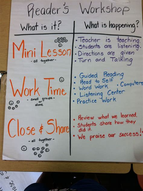 An Anchor Chart For Readers Workshop Teaching Literacy Teaching