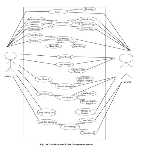 Activity Diagram For Sports Management System Gym And Fitnes